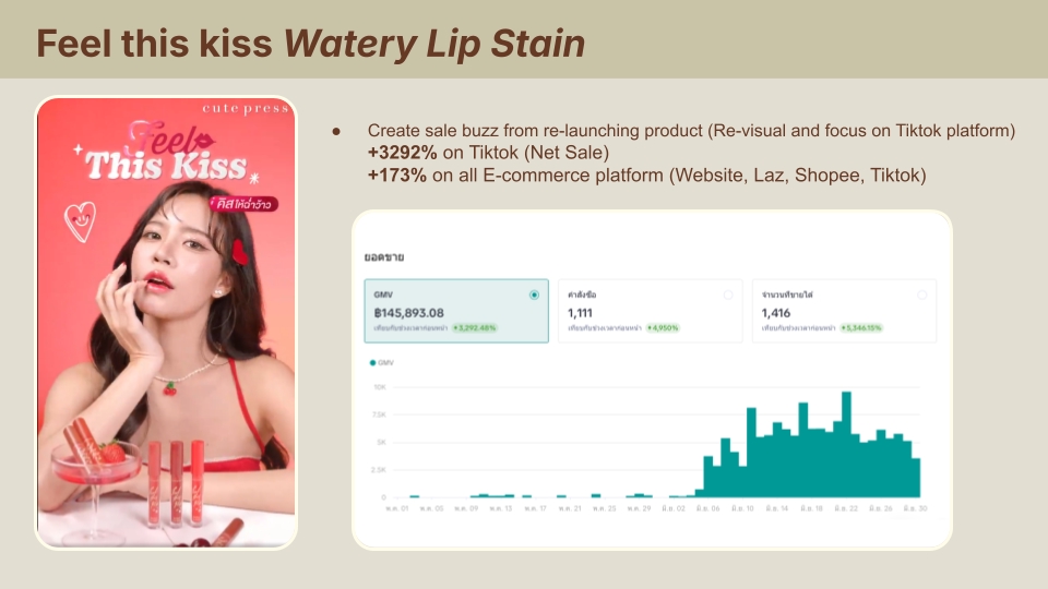 Influencer Marketing Plan - KOL Management - 4