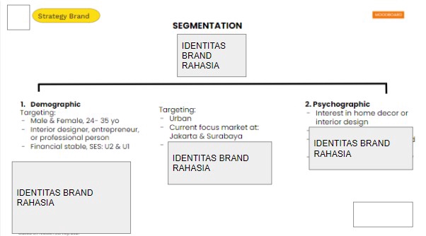 Branding - Konsultasi Branding / Ide Campaign  - 4