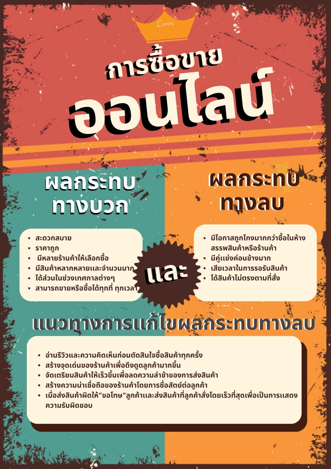 Infographics - รับทำ infographic&presentation สวย ไม่ถูกใจตรงไหนสามารถขอแก้ไขได้ เลือกขนาด size ได้ตามต้องการ - 8