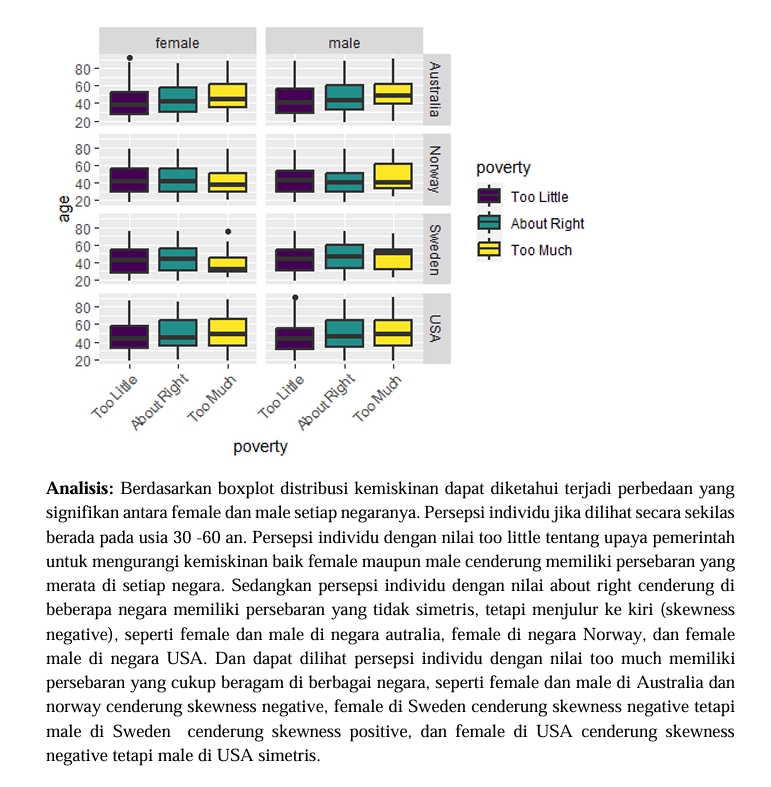 Jasa Analisis Data - Analisis Boxplot Distribusi Kemiskinan pada Data Statistik