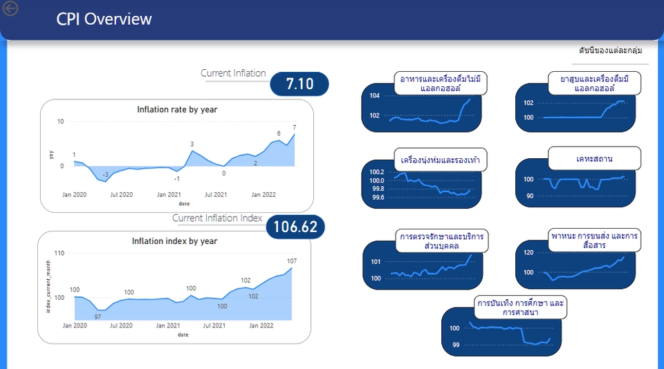 วิเคราะห์ดาต้า - Data visualization with power bi - 6