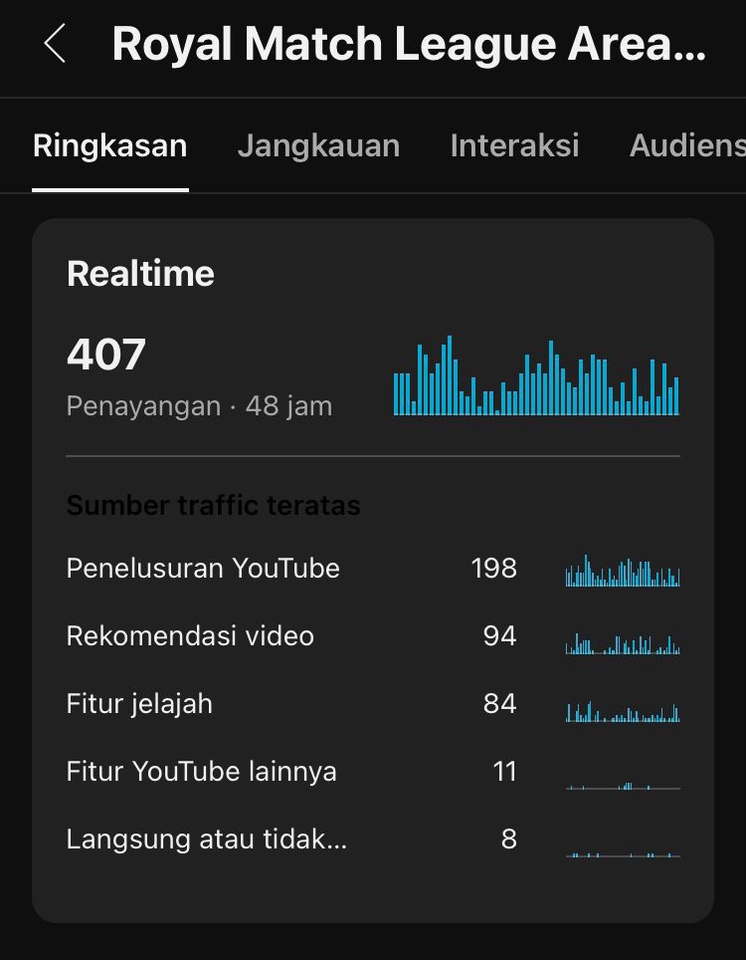 Youtuber/ Video - Memainkan Game Mobile dan Mempostingnya di YouTube - 4