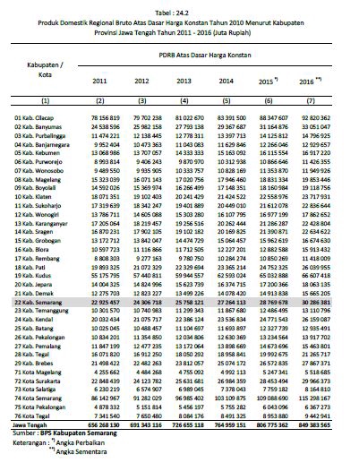 Entri Data - Entri Data Cepat dan Tepat - 4