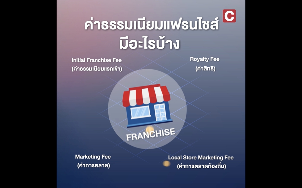 Motion Graphics - รับทำ Motion Graphics | Animation 2D |โฆษณาสินค้า | รวดเร็วตรงเวลาถูกใจคุณลูกค้าแน่นวล - 15