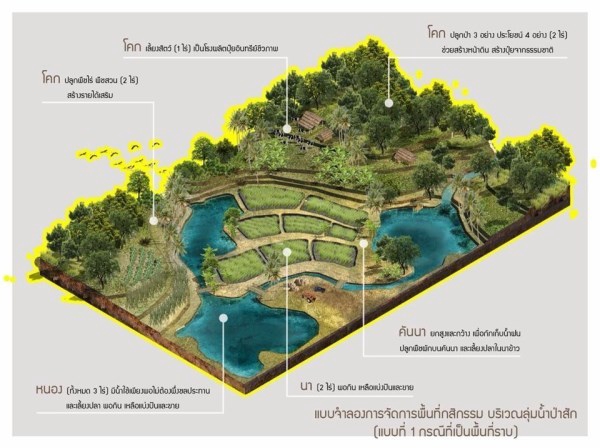 ออกแบบตกแต่งภายในและภายนอก - ออกแบบบ้านสวนเกษตร // ทำแบบก่อสร้าง BIM , As-built , BOQ - 9