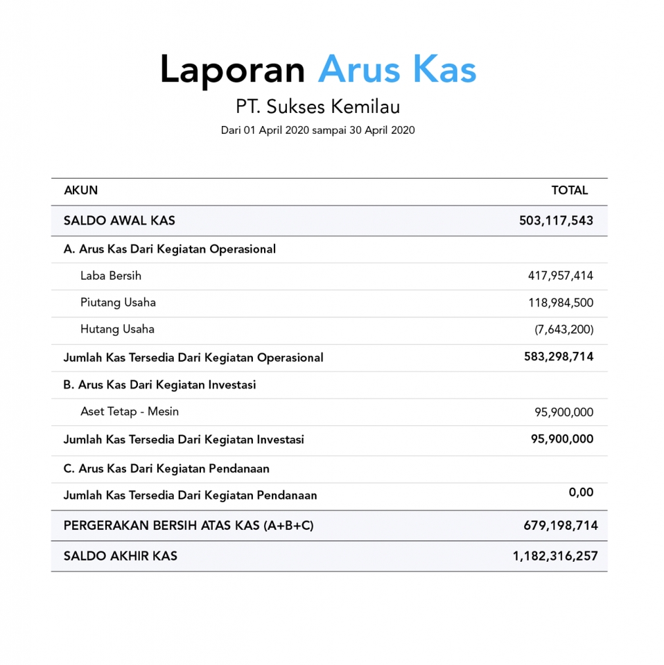 Akuntansi dan Keuangan - Lapor SPT Pajak OP & Badan, Jasa Akuntansi UMKM & Badan Usaha - 6