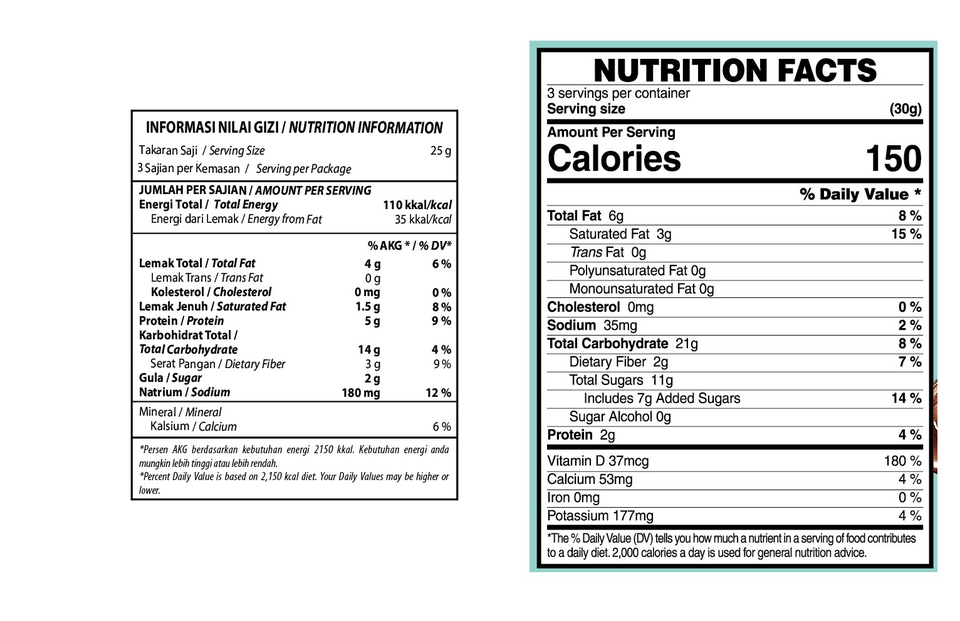 Penulisan Konten - Pembuatan Informasi Nilai Gizi Makanan atau Minuman (Nutrition Fact BPOM and FDA) - 4