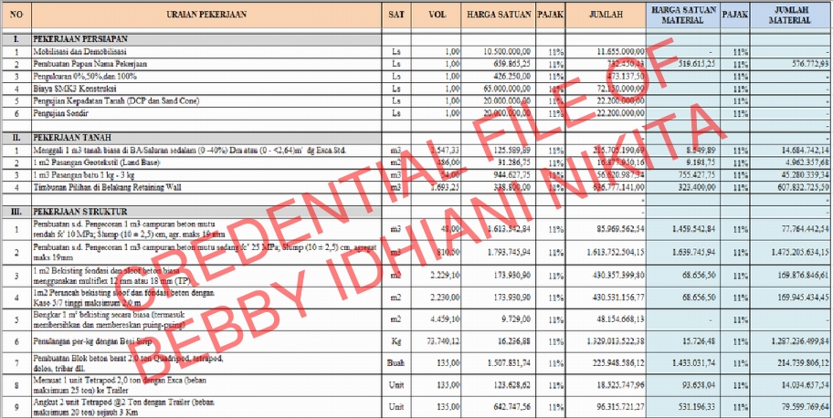 Pembuatan RAB - Project Cost Estimating - 5