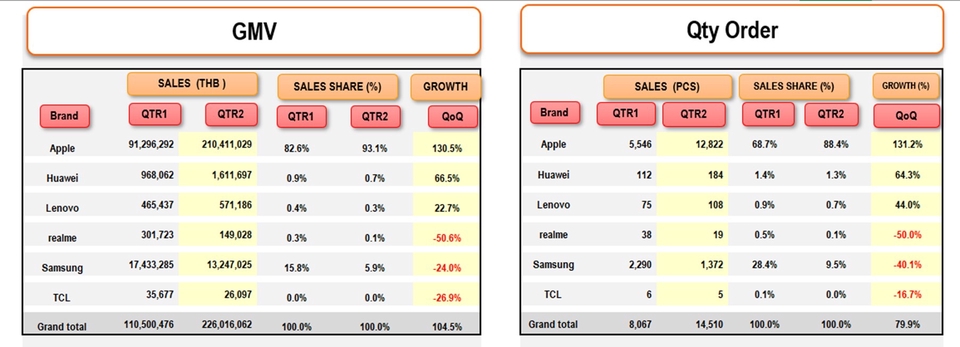 พิมพ์งาน และคีย์ข้อมูล - รับทำ Excel ( สร้างกราฟ, ตารางข้อมูล, สร้างสูตร, PivotTable, Dashboard บน Excel ) - 2