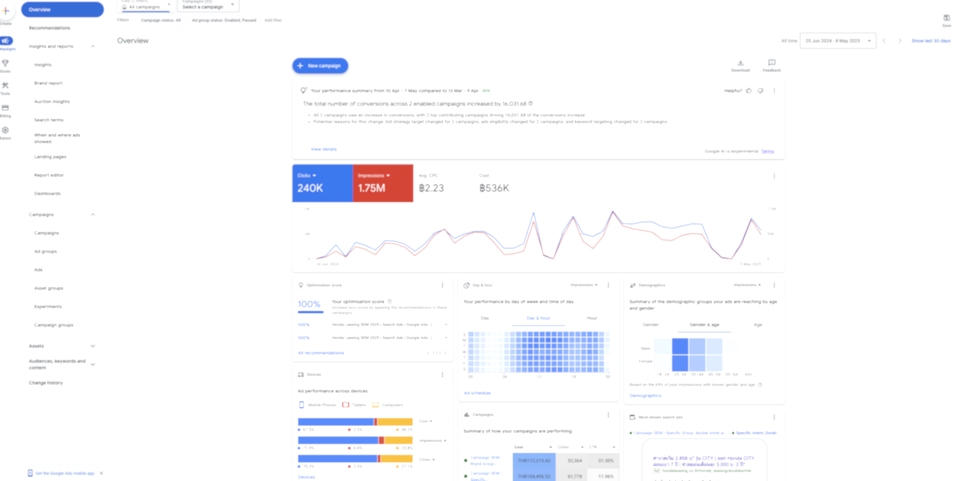 รับทำโฆษณา google ads รับทำโฆษณา adwords รับทำโฆษณา sem google adwords campaign performance report