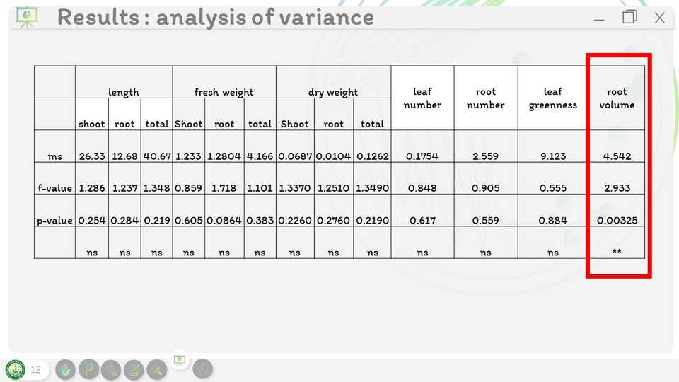 Presentation - ออกแบบ Presentation ด้วยโปรแกรม PowerPoint - 15