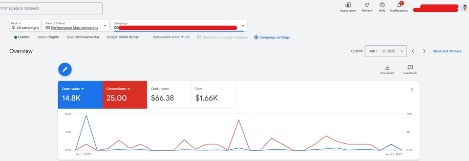 Digital Marketing - Jasa Iklan Google Ads - 4