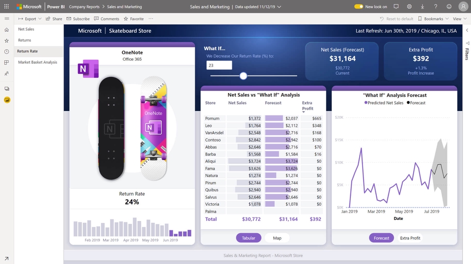 Analisis Data - Develop Power BI Dashboard 2024 - 5