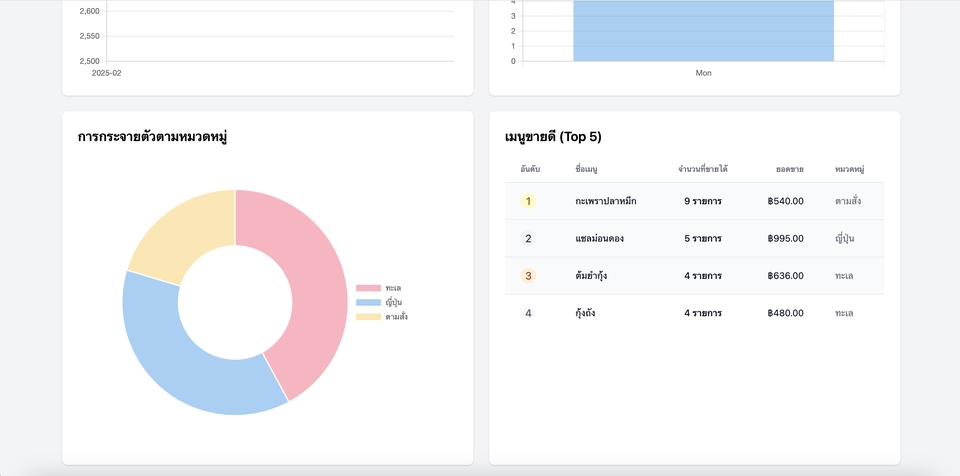 Web Development - Food System Ordering: ระบบสั่งอาหารด้วย QR Code - 5