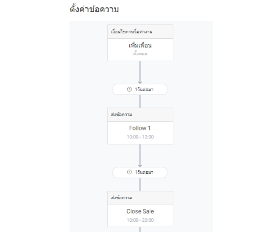เปิดร้านค้าออนไลน์ ลงขายสินค้า เปิดร้าน shopee เปิดร้าน lazada เปิดร้าน tiktok shop เปิดร้าน line shopping เปิดร้าน lnwshop สร้างเพจขายของ ลงสินค้า ลงสินค้า shopee ลงสินค้า lazada ลงสินค้า facebook ลงสินค้า tiktok shop ลงสินค้า lnwshop