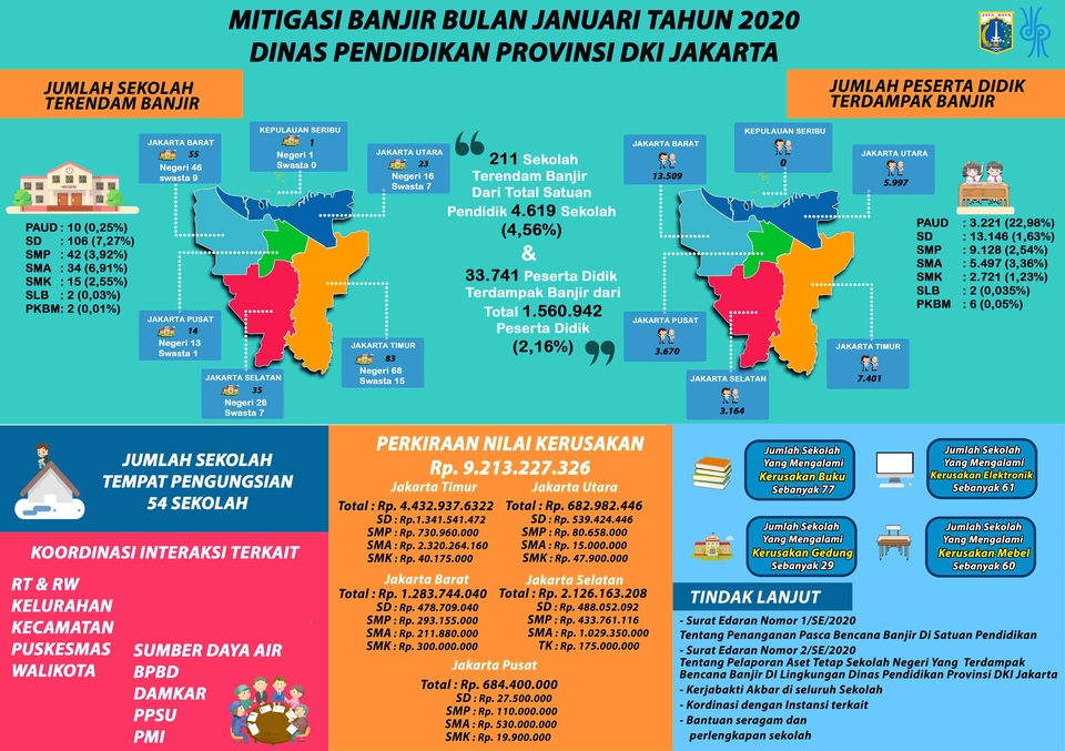 Infografis - Infografis Kilat Sederhana 4 Jam Selesai - 6