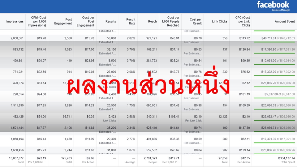 รับทำโฆษณาเฟสบุ๊ค รับยิงแอด facebook รับทำโฆษณา facebook รับทำ content facebook โฆษณา Facebook ads โฆษณา Facebook ลงโฆษณา Facebook รับลงโฆษณา IG ลงโฆษณา instagram ลงโฆษณาในไอจี ราคา โฆษณา ig โฆษณา social network