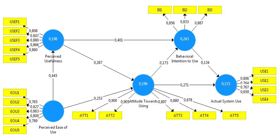 Analisis Data - Analisis Data SPSS, SEM (PLS dan AMOS) - 3