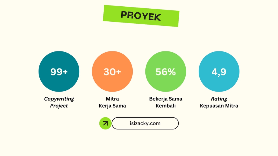 Penulisan Konten - Copywriting untuk Ads Copy Landing Page Sales Letter Email Marketing dan Content Writing - 5