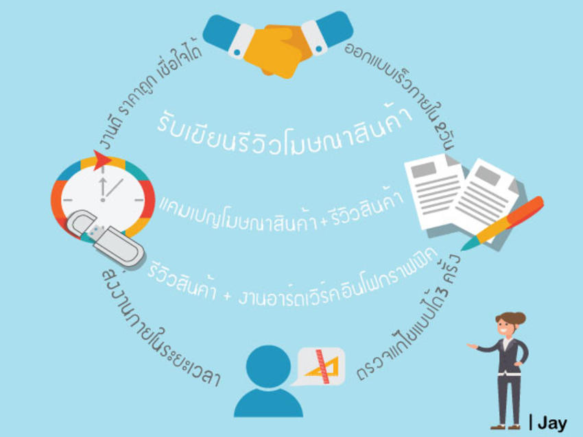 เขียนรีวิว - รับเขียนรีวิวสินค้า บทความ - 2