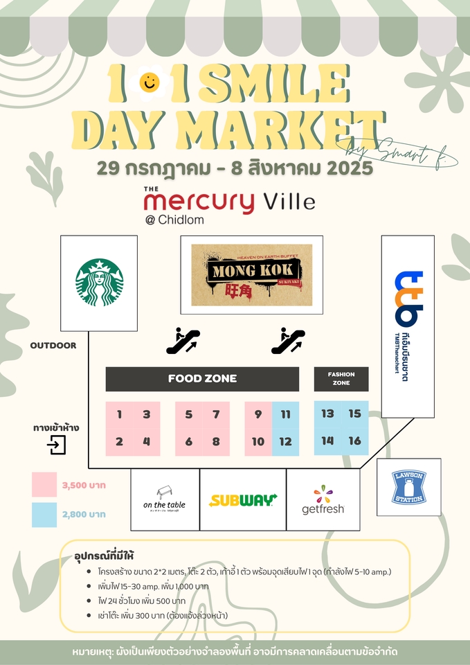 ออกแบบ canva โปสเตอร์งานตลาด 11 smile day market ที่ mercury ville ชิดลม