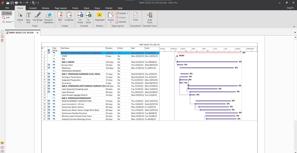 Analisis Data - Pembuatan Data QA/QC MS Project, Rab,QS Analisa Resiko,Management Project untuk Kontruksi Bangunan - 4