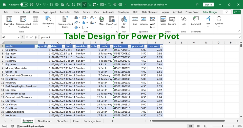 วิเคราะห์ดาต้า - Data analytics & Business analysis - 5