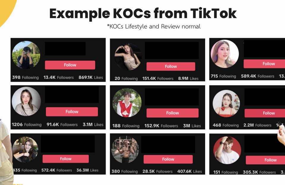 จ้างหน้าม้า - Seeding FB /TikTok / IG / Shoppe / Lemon8 - 4