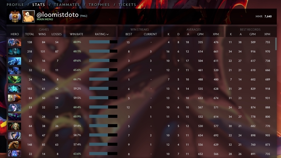 Gaming - Jasa Coaching Dota 2 Dengan Rank 300 - 1