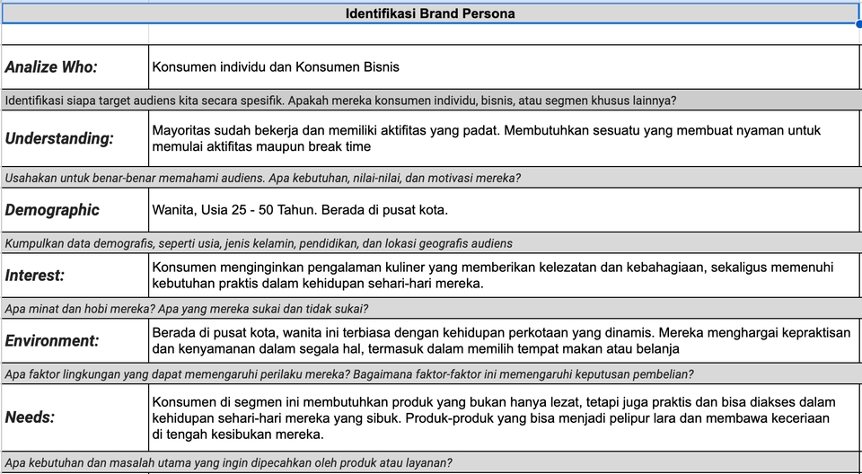 Penulisan Konten - Jasa Penulisan Konten Kreatif, Berkualitas dan Sesuai dengan Identity Brand  - 5