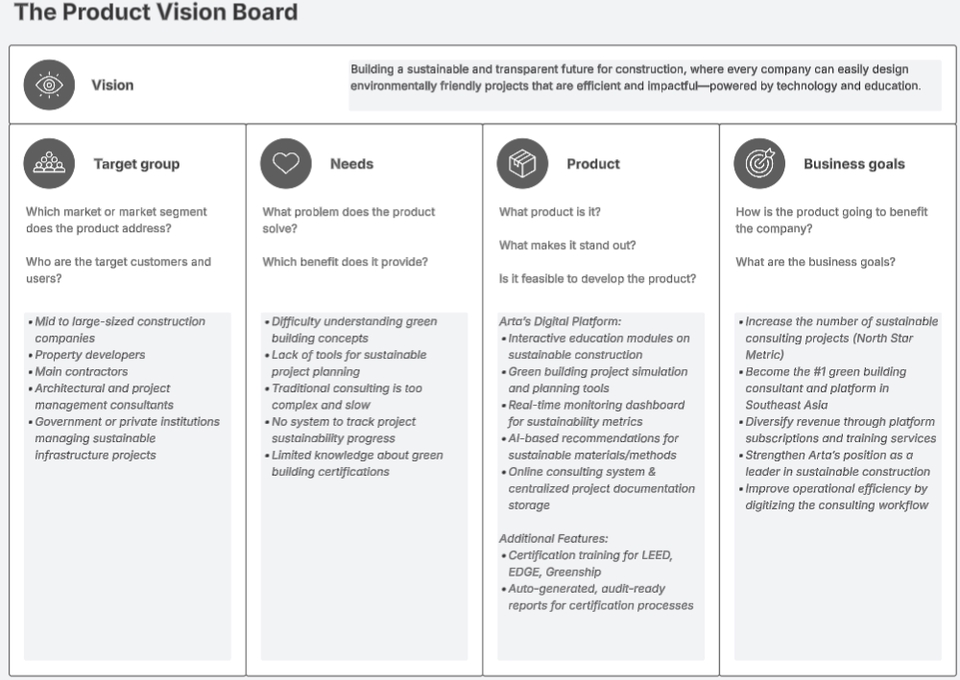 Mulai Bisnis/Start-up - Perencanaan Product Vision dan Strategi untuk Startup atau Bisnis - 4