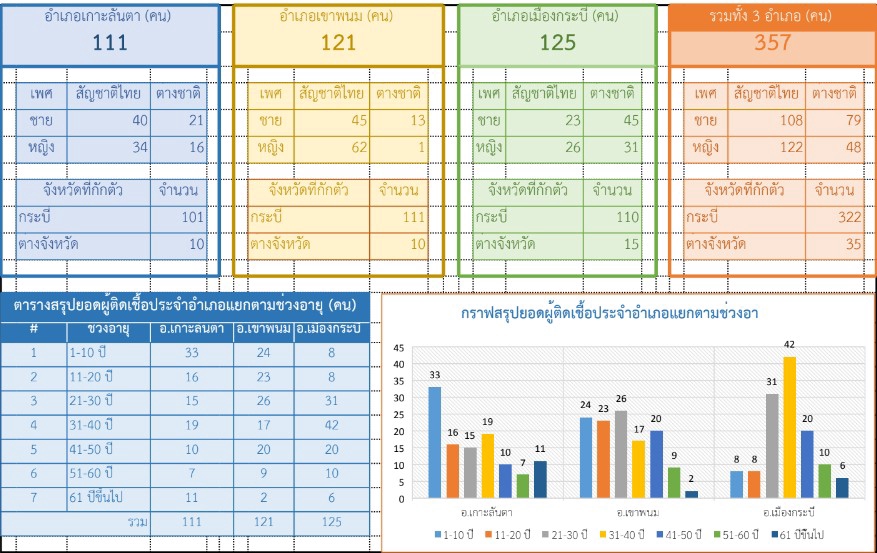 พิมพ์งาน และคีย์ข้อมูล - รับพิมพ์งานด่วน - 3
