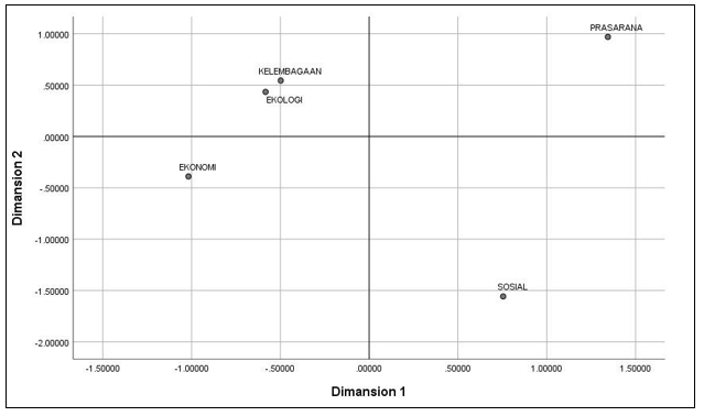 Analisis Data - Pengolahan Data menggunakan Software Statistika - 8