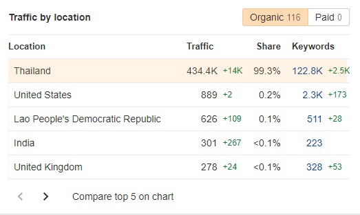 ทำ SEO - บริการทำ Backlink DA DR 35-78 (แถมฟรี Website Traffic) - 6