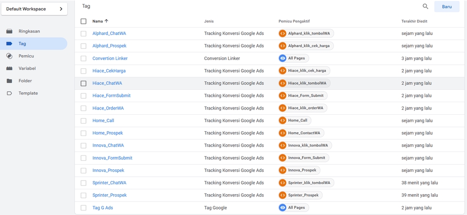 Jasa Iklan Google Ads Murah Indonesia: Kelola Iklan Google Ads Anda