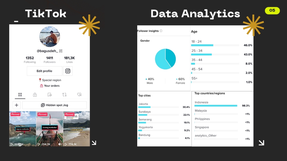 Jasa selebgram murah, endorse selebgram di Instagram, promosikan produk di Instagram dengan harga terjangkau.