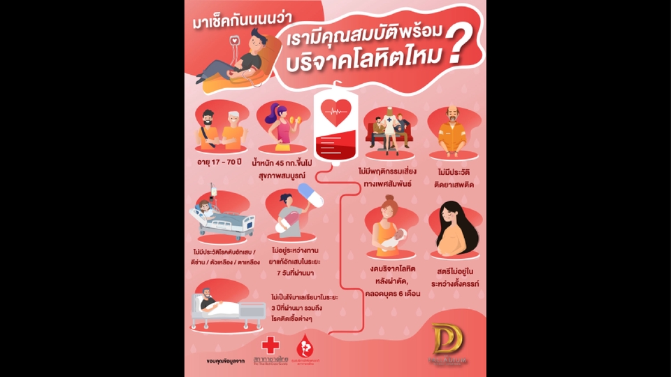 Infographics - ออกแบบ Infographic งานด่วน ตามใจลูกค้า - 5