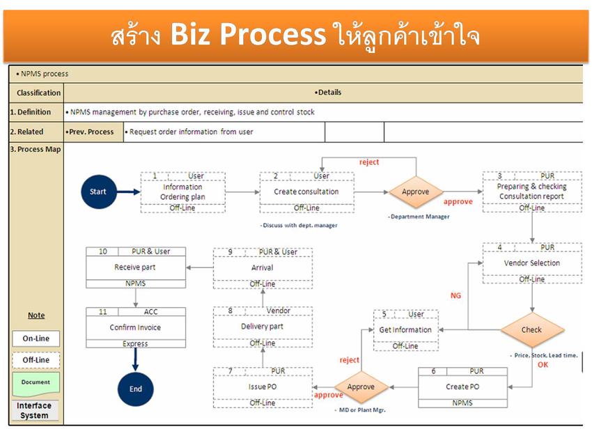IT Solution และ Support - IT Support Computer,Ms Office,Software,สูตร Excel - 4