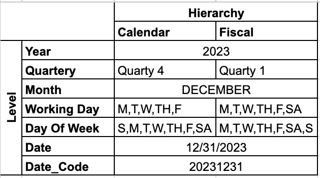 รับทำ data pipeline วิเคราะห์ข้อมูล ด้วยภาษา Python และ SQL