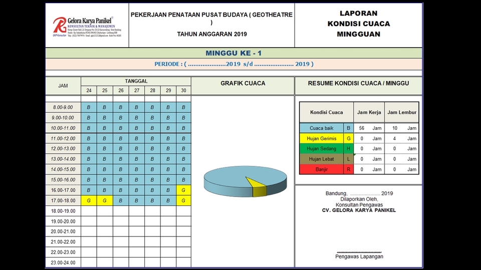 Pengetikan Umum - Pembuatan Laporan Proyek/Konstruksi (Konsultan/Kontraktor), Data Entry, Pengetikan Umum - 5