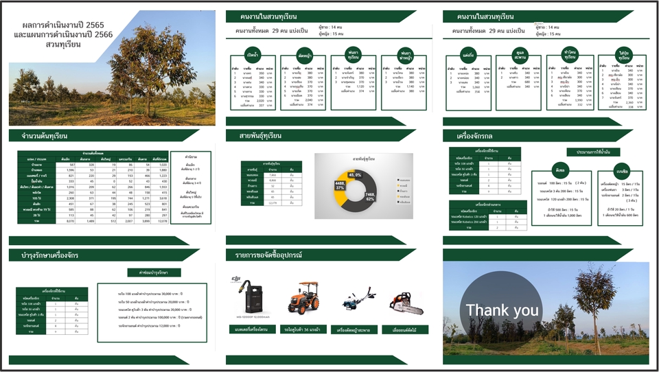 Presentation - รับทำ Presentation จาก PowerPoint สไตล์เรียบง่าย เป็นทางการ ดูมืออาชีพ - 6