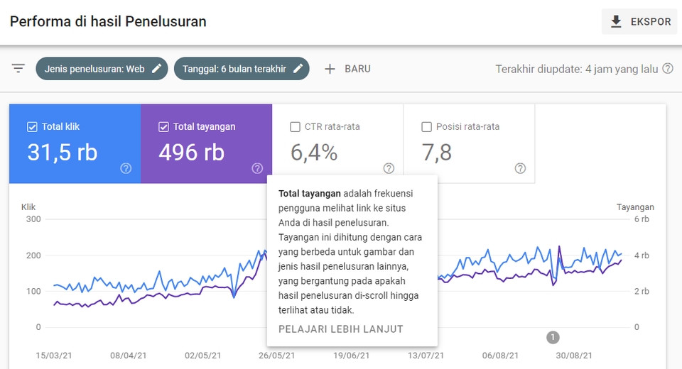 Penulisan Konten - Jasa Tulis Artikel Berpengalaman Sehari Jadi - 4