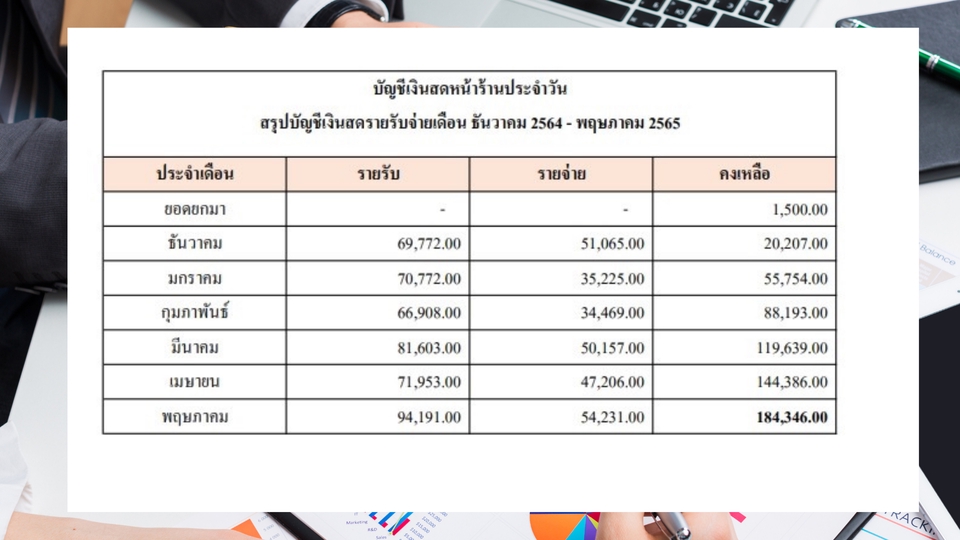 ทำบัญชีและยื่นภาษี - รับทำบัญชีเพื่อกู้แบงค์-รับยื่นภาษี-รับปรึกษาร้านค้าออนไลน์  - 8