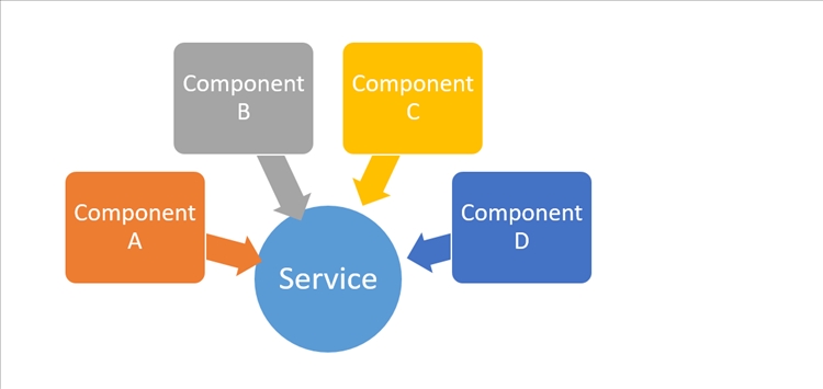 Web Development - siap membantu membuat system web app, mobile app, desktop app - 4