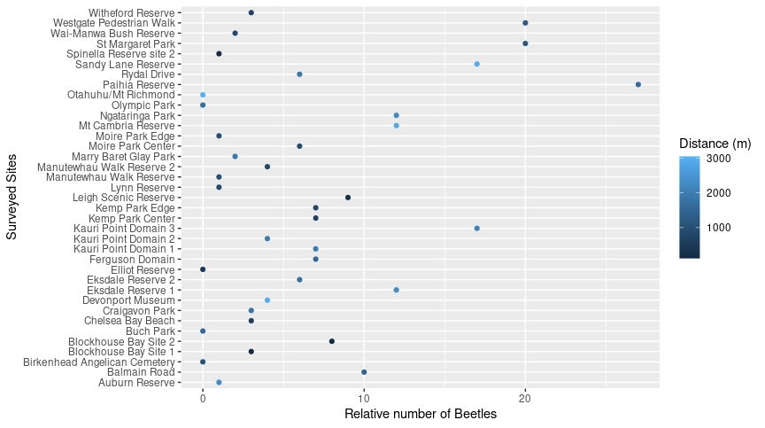 Entri Data - Data Visualization and Data Entry - 6