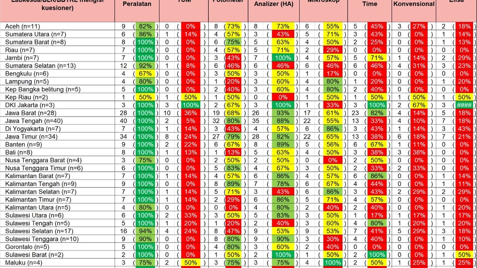 Analisis Data - Analisa dan pengolahan data di MS Excel - 3