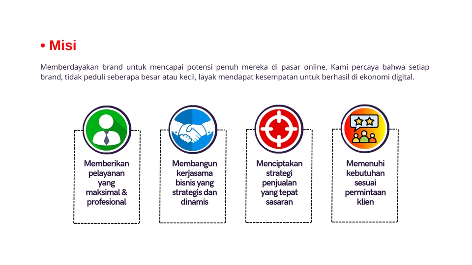 Update Produk Toko Online - Jasa Optimasi E-Commerce Marketplace Profesional - 5