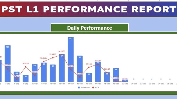 Jasa olah data statistik dengan grafik performance report data harian menggunakan spss