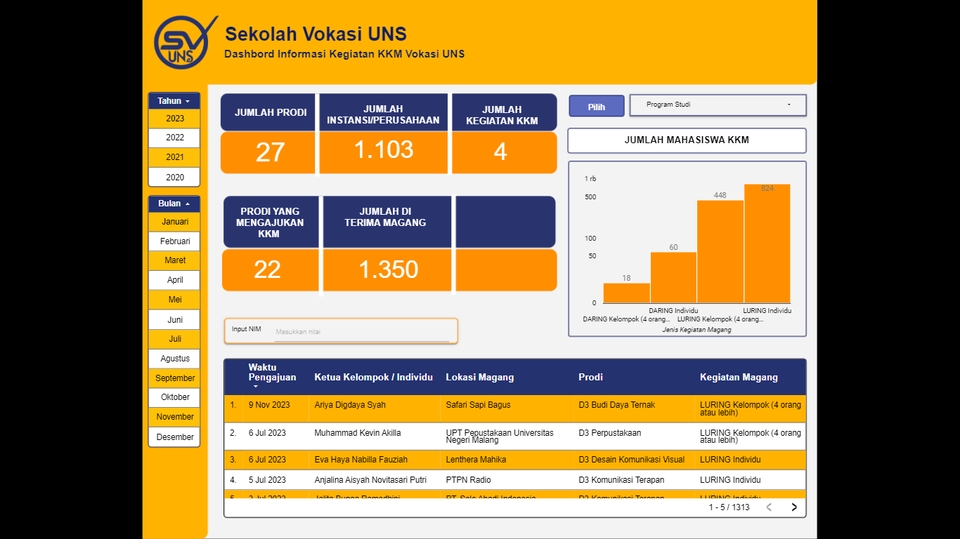 Analisis Data - Visual Data Excel & Spreadsheet, Dashboard Excel, Dashboard LookerStudio - 17