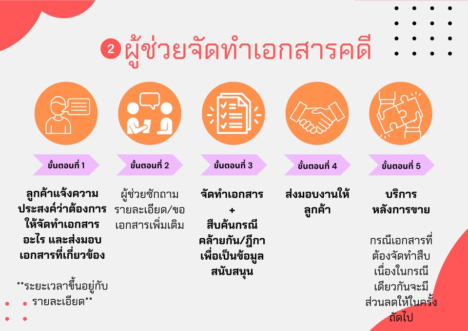 ขั้นตอนการจ้างทนายความฟรีแลนซ์ ปรึกษากฎหมาย รับทำสัญญา รับร่างสัญญา ตรวจสอบสัญญา